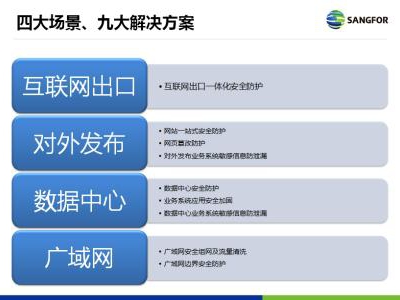 深信服下一代防火墻